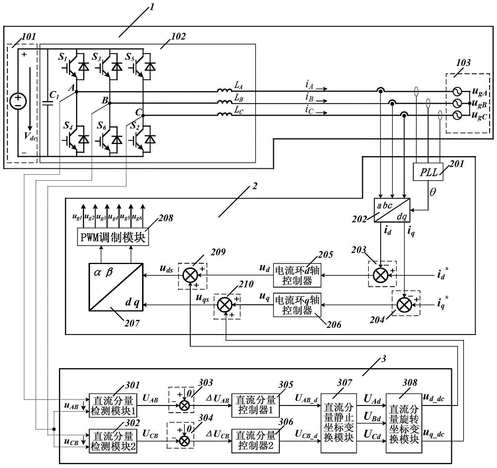 A three-phase photovoltaic grid-connected inverter control device