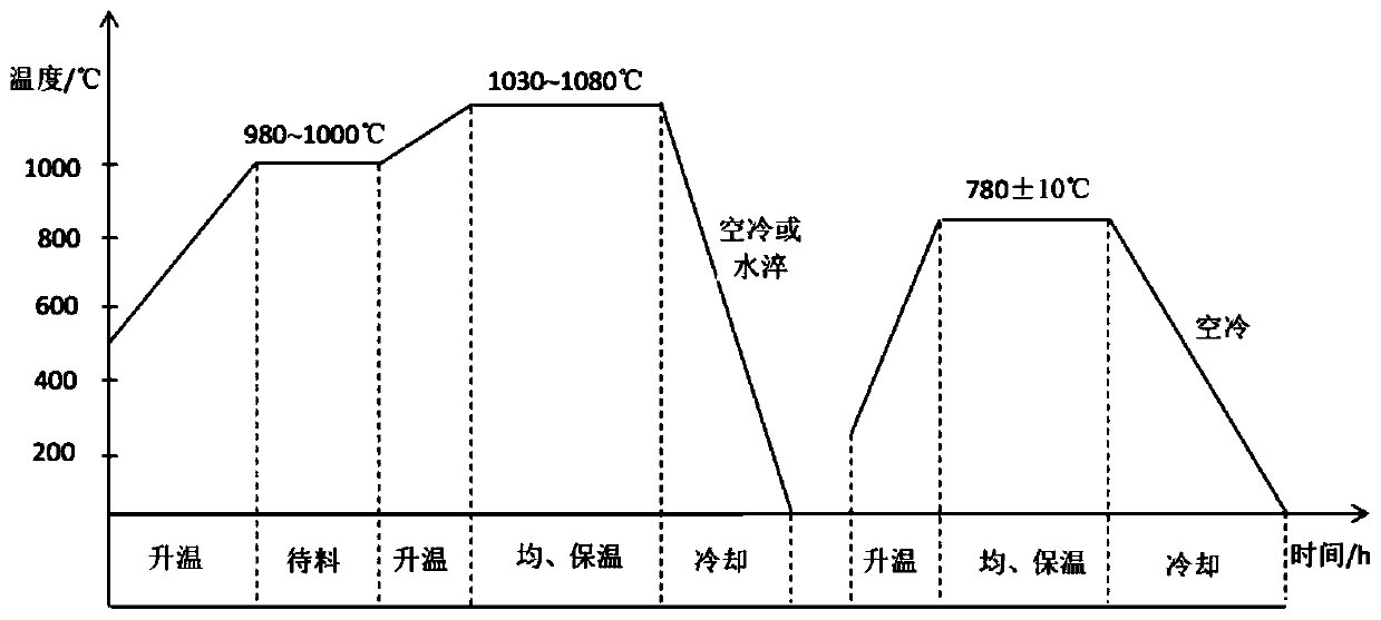 Method for Improving the Uniformity of Radial Microstructure and Properties of G115 Steel Large-diameter Thick-walled Pipe