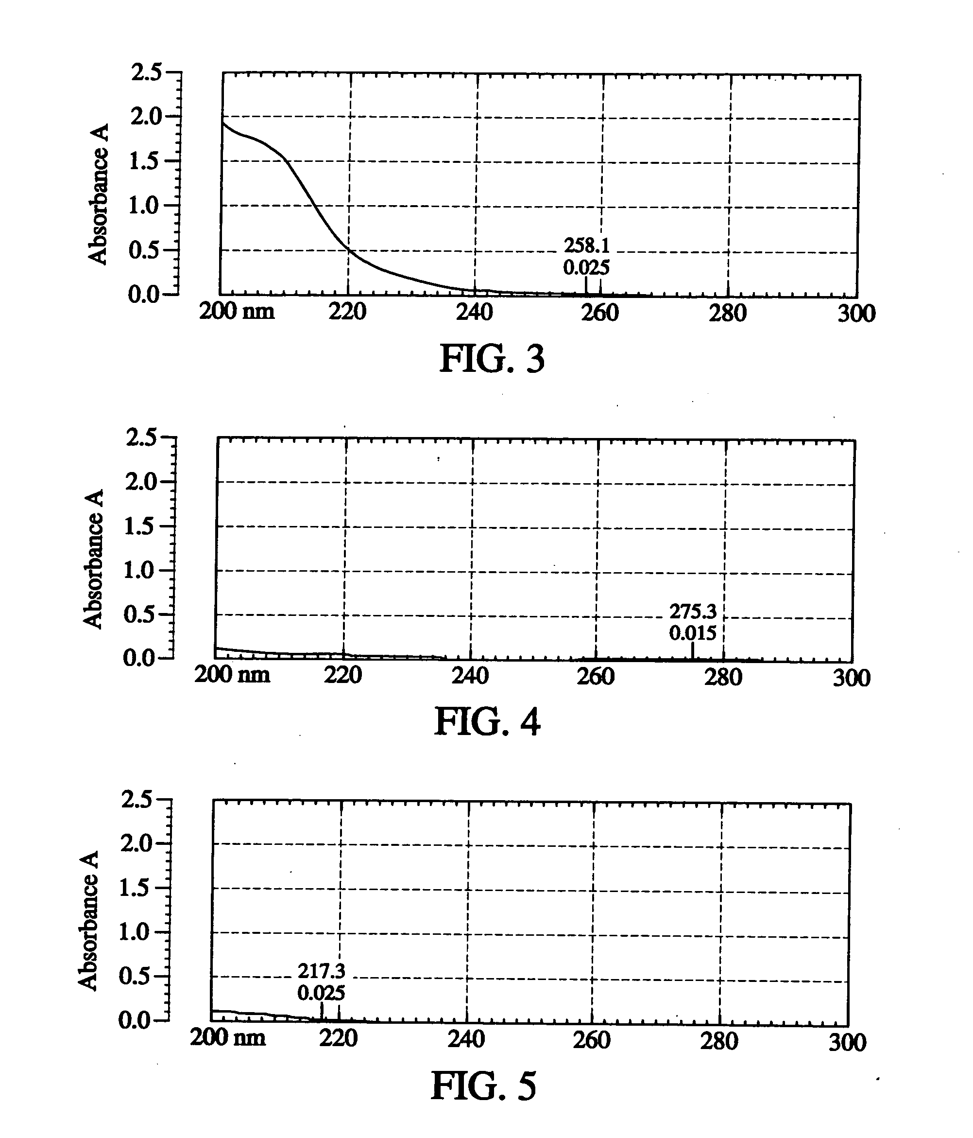 Abuse potential reduction in abusable substance dosage form