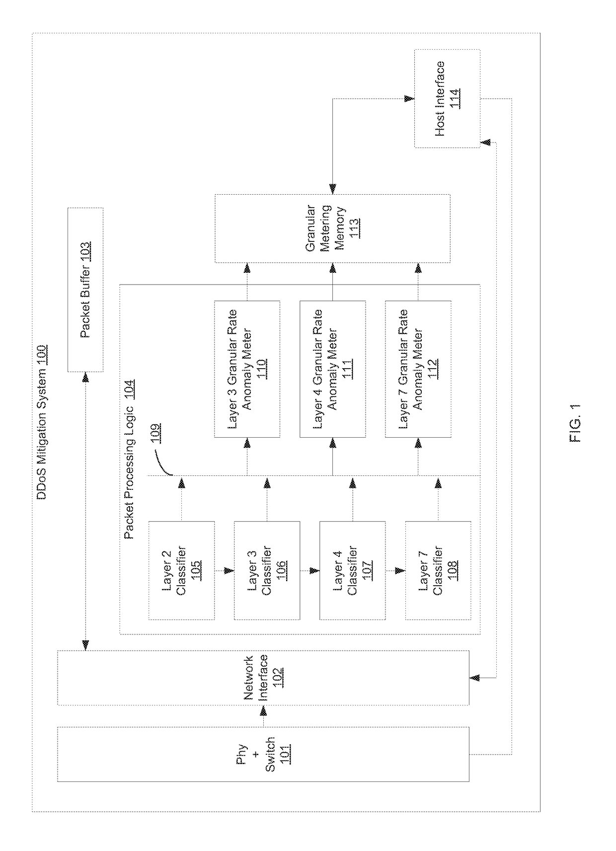 Two-stage hash based logic for application layer distributed denial of service (DDoS) attack attribution