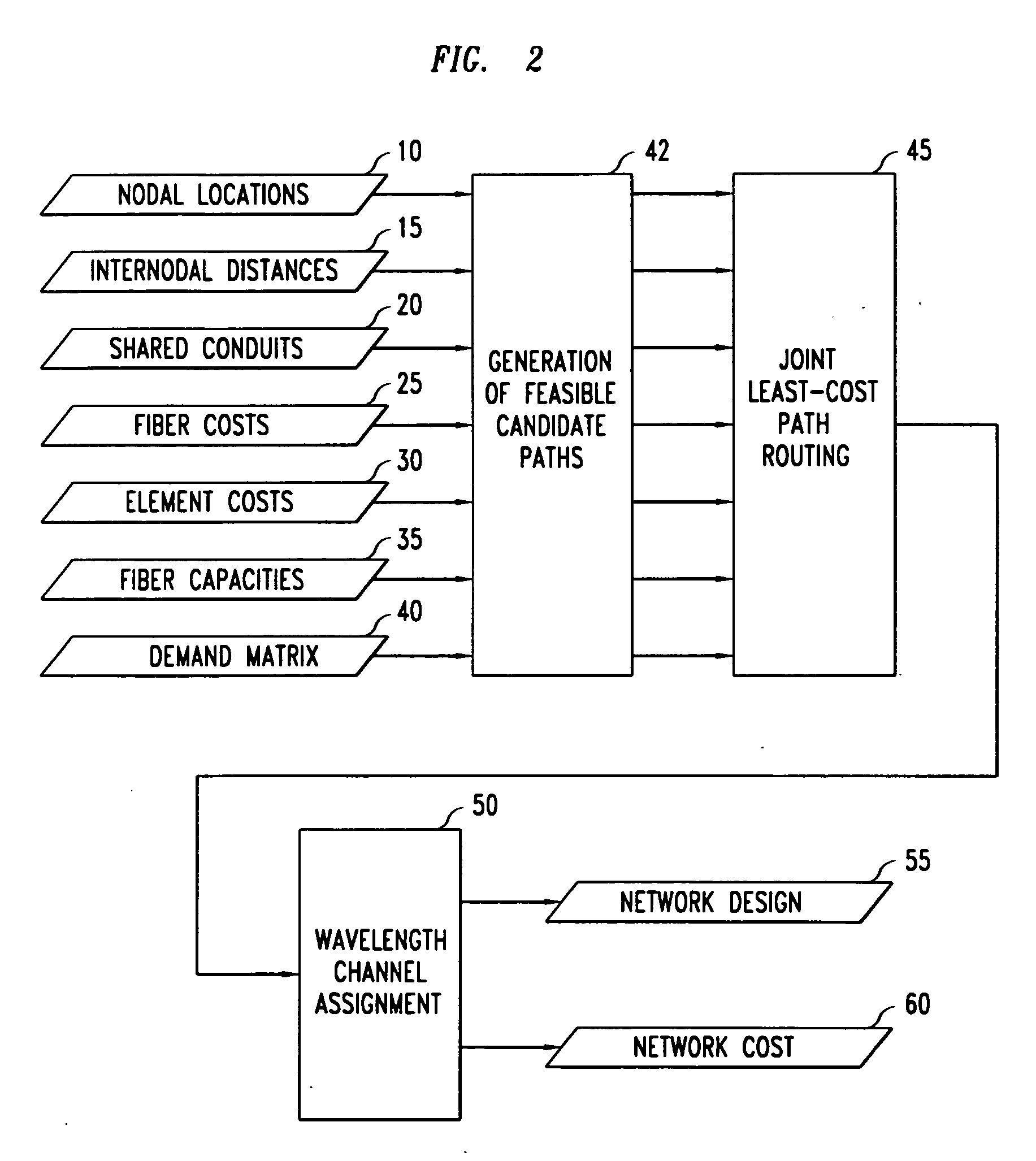 Design method for WDM optical networks including alternate routes for fault recovery