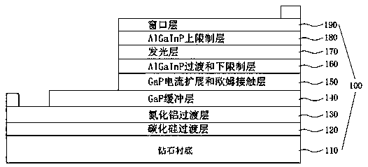 Novel chip light source structure and preparation process thereof