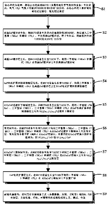 Novel chip light source structure and preparation process thereof