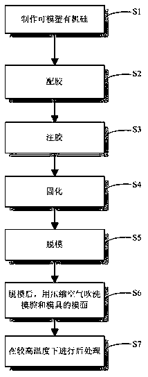 Novel chip light source structure and preparation process thereof