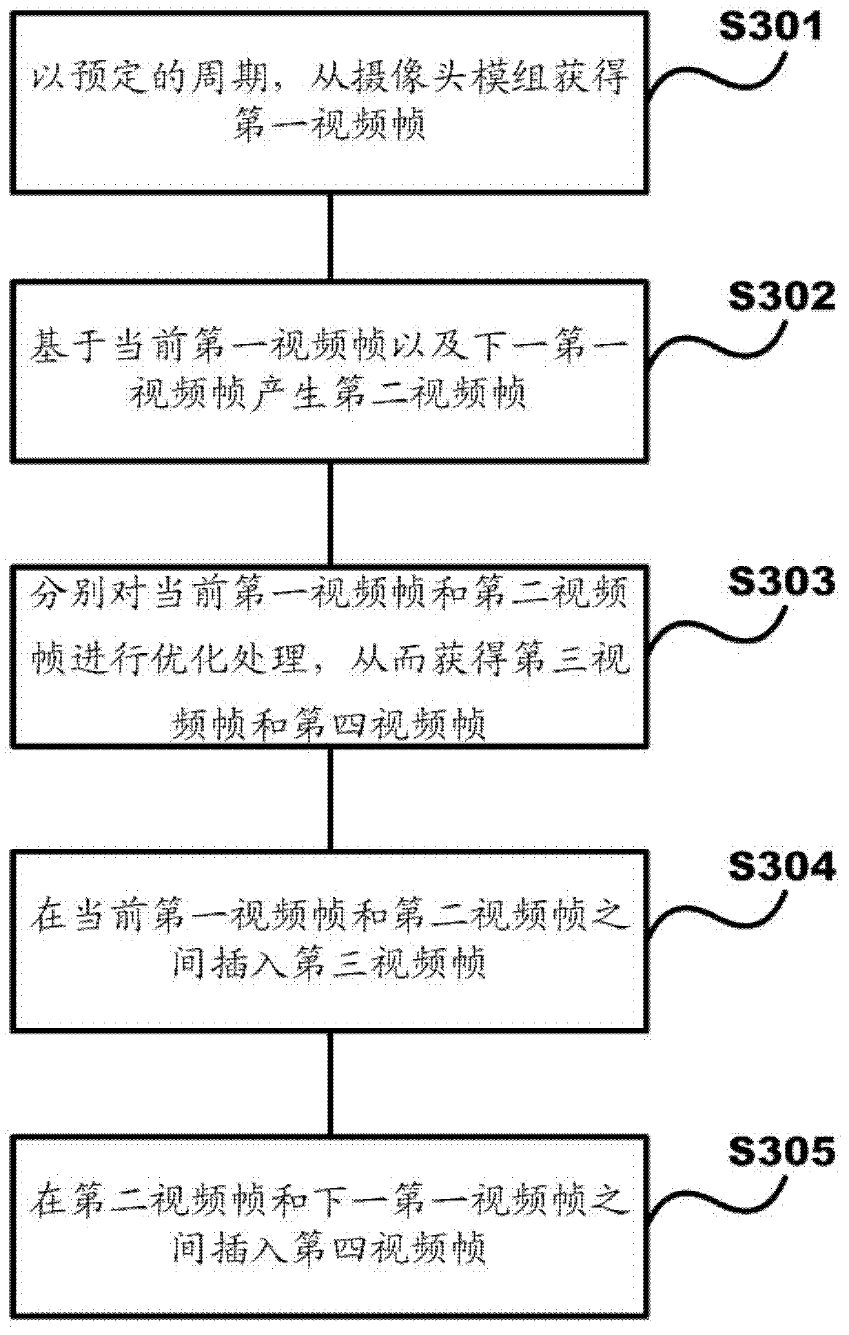 Video optimization method and information processing equipment