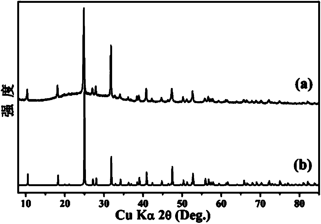 Inorganic compound Na2Sn(IO3)6 as well as preparation method and application thereof