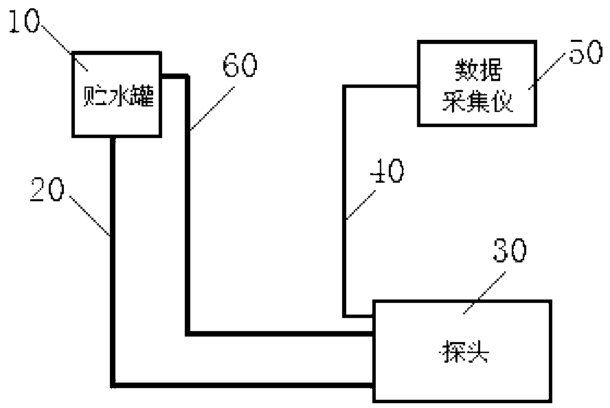 Wide-range hydraulic pressure type sedimentation observation instrument based on round elastic metal membrane