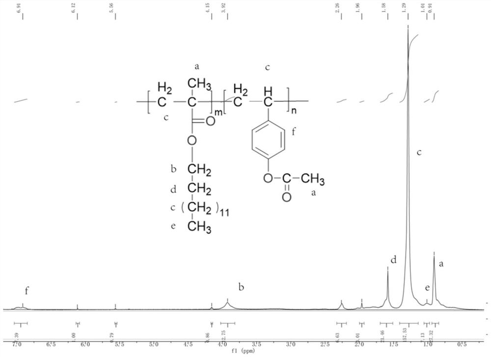 Binary benzene ring-containing polymer biodiesel pour point depressant as well as preparation and application thereof