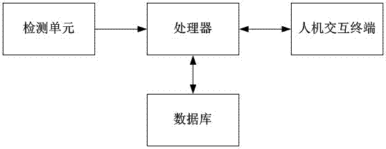 A cooling tower drift adjustment system and method thereof