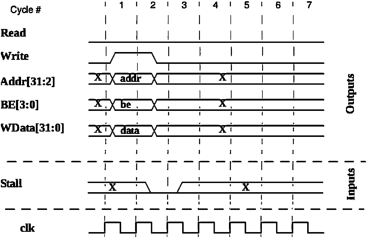 Bus protocol conversion bridging device applied to embedded processors