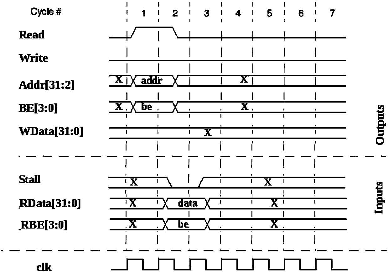 Bus protocol conversion bridging device applied to embedded processors