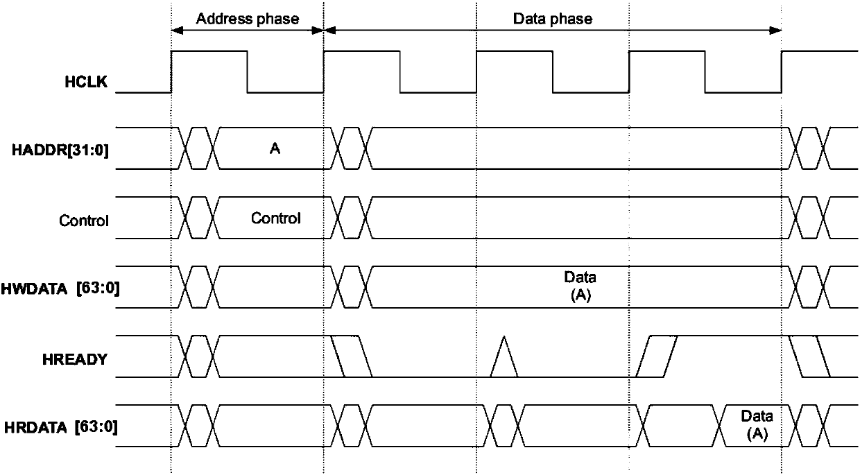 Bus protocol conversion bridging device applied to embedded processors