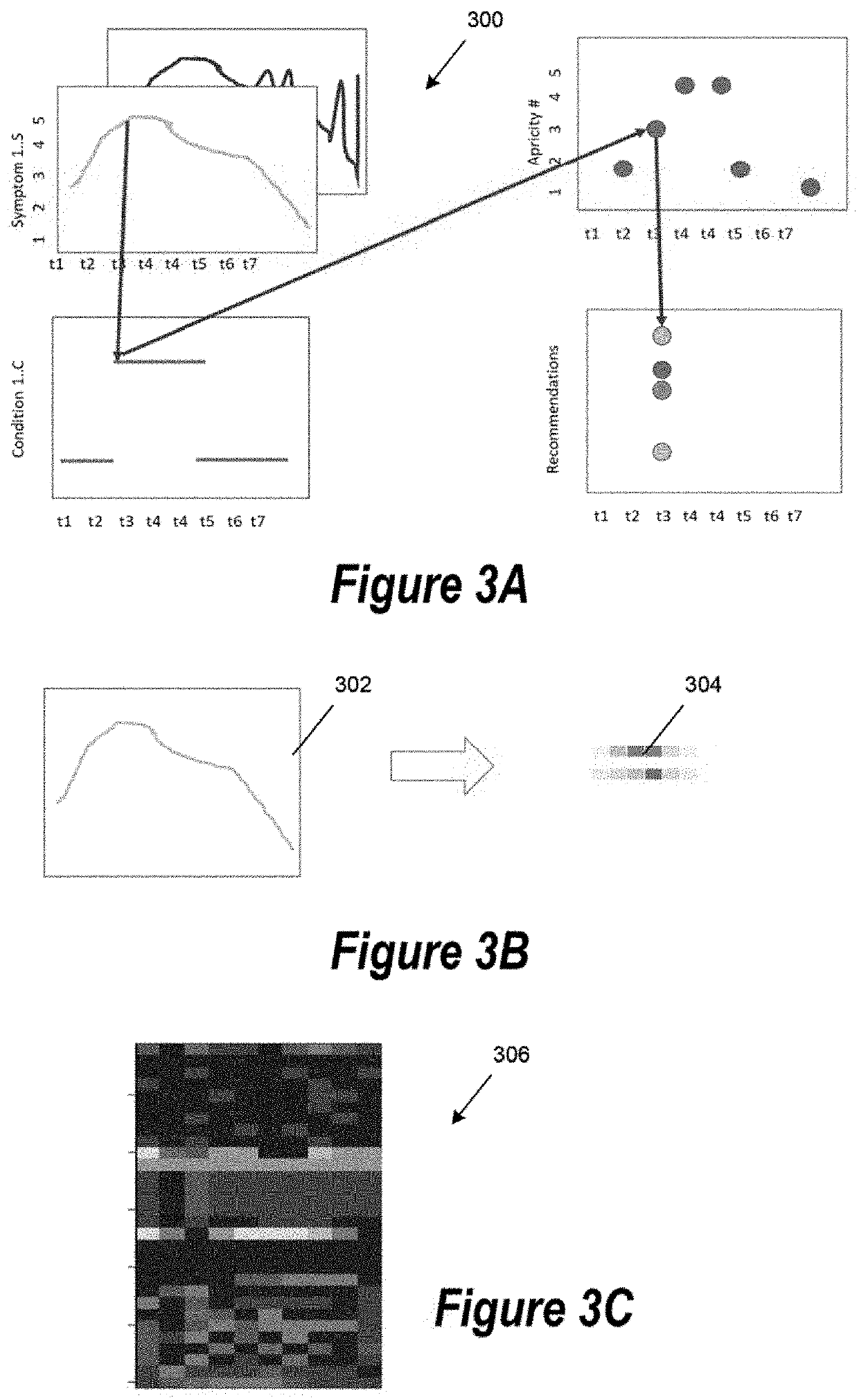 System and Method for Developing Artificial Intelligent Digital Therapeutics with Drug Therapy for Precision and Personalized Care Pathway