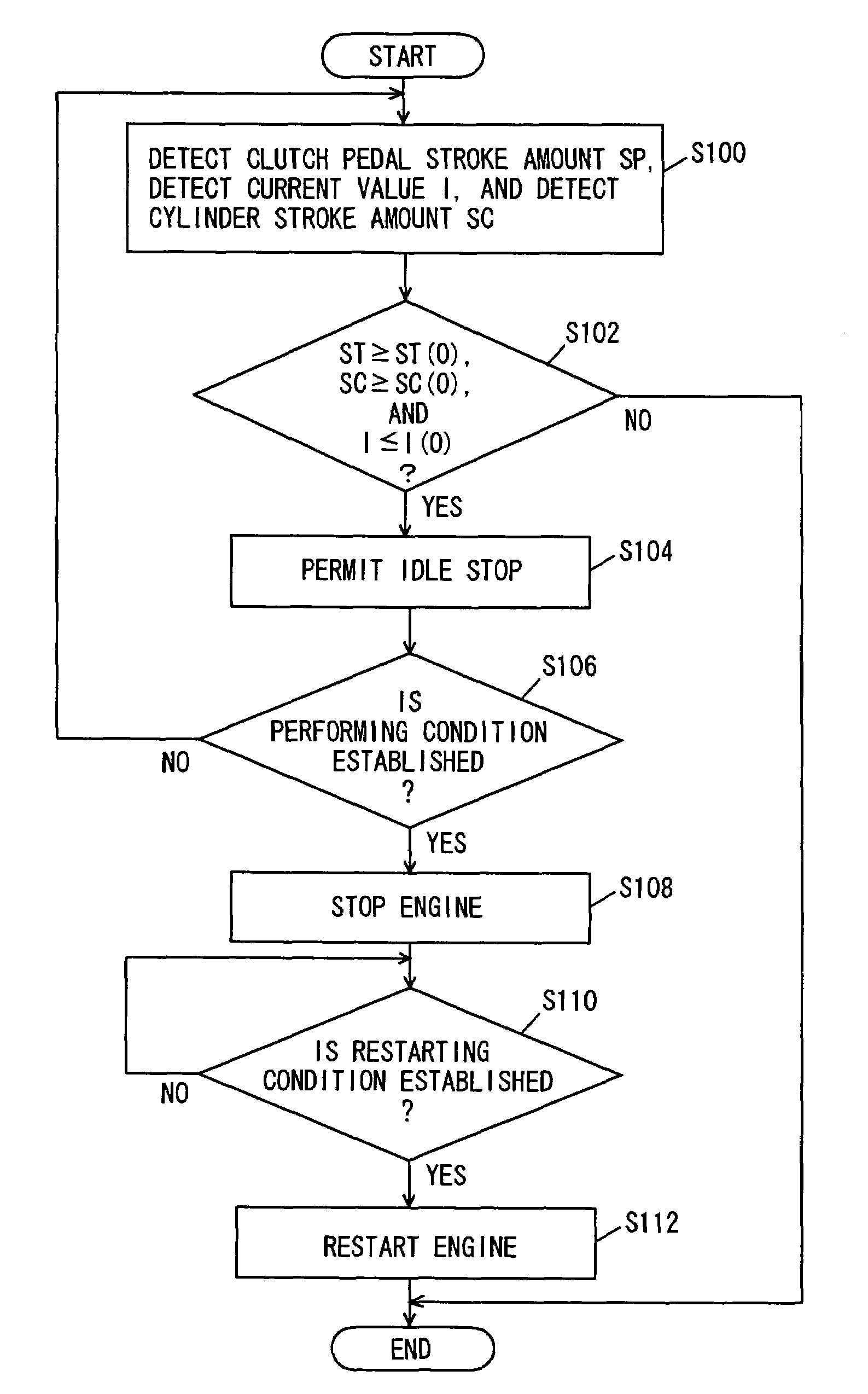Automatic stop device and method for internal combustion engine
