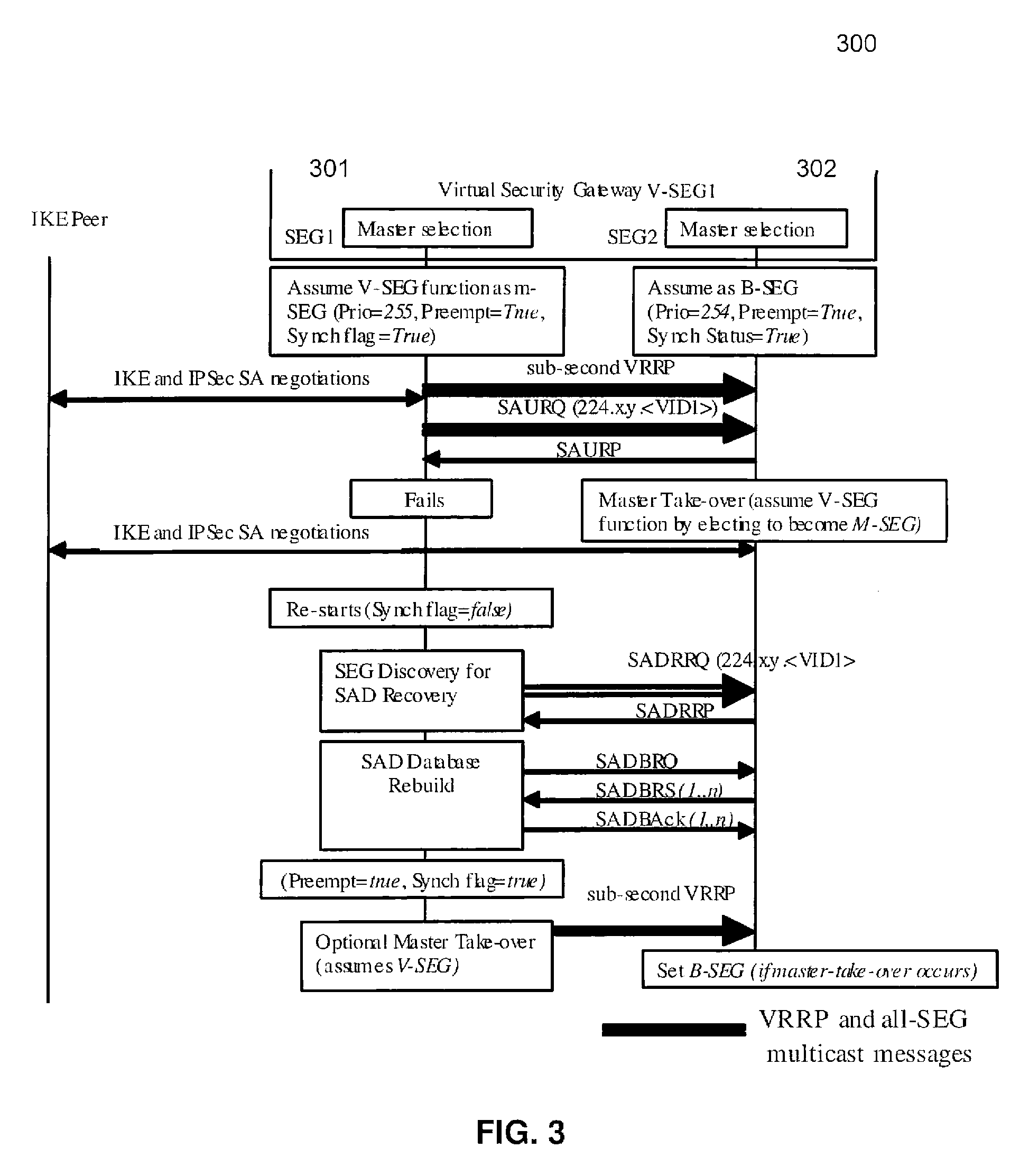 Apparatus and method for resilient IP security/internet key exchange security gateway