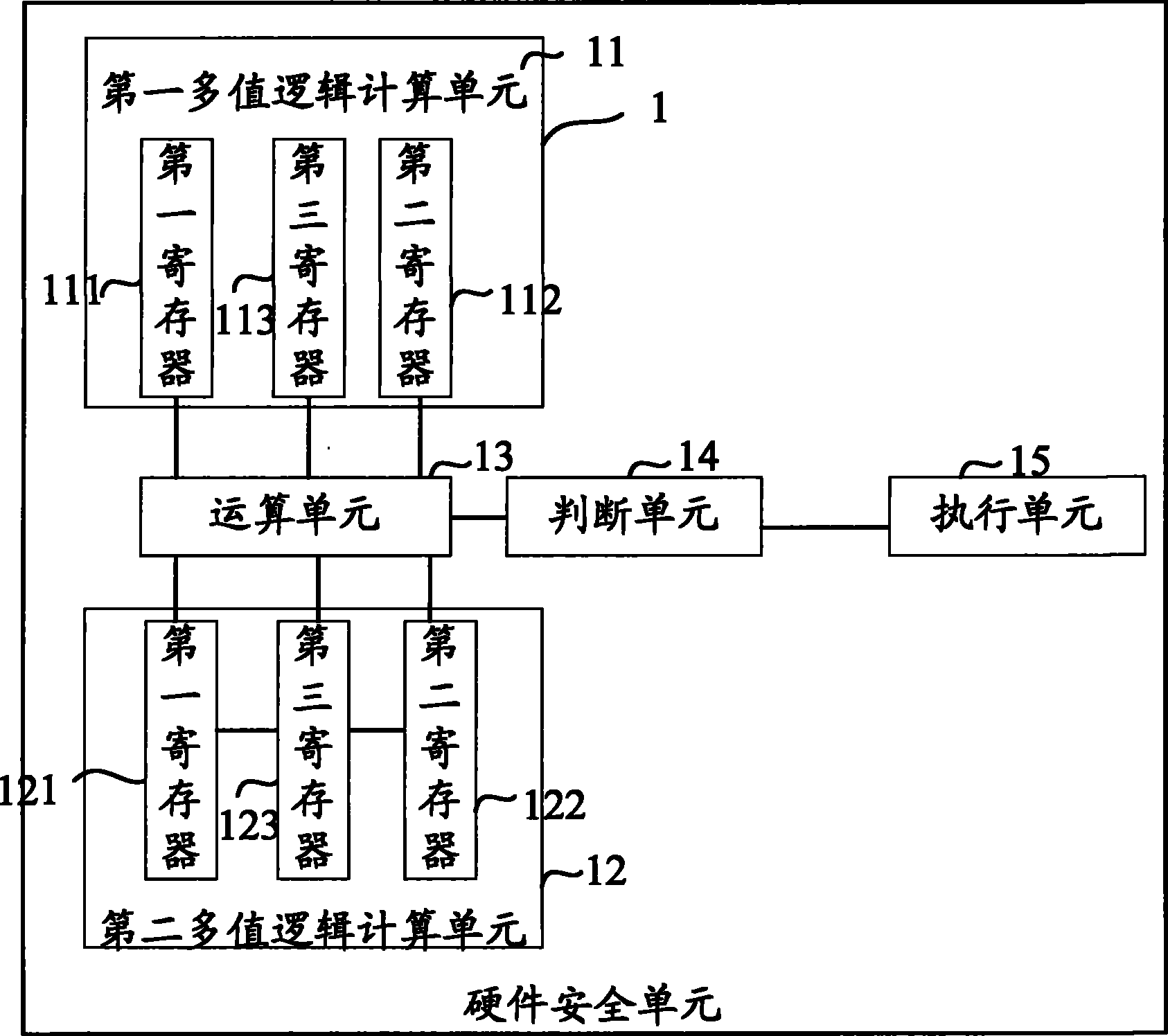 Hardware security unit