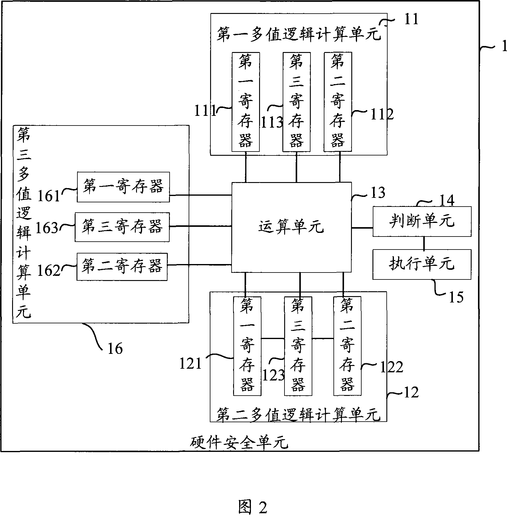 Hardware security unit