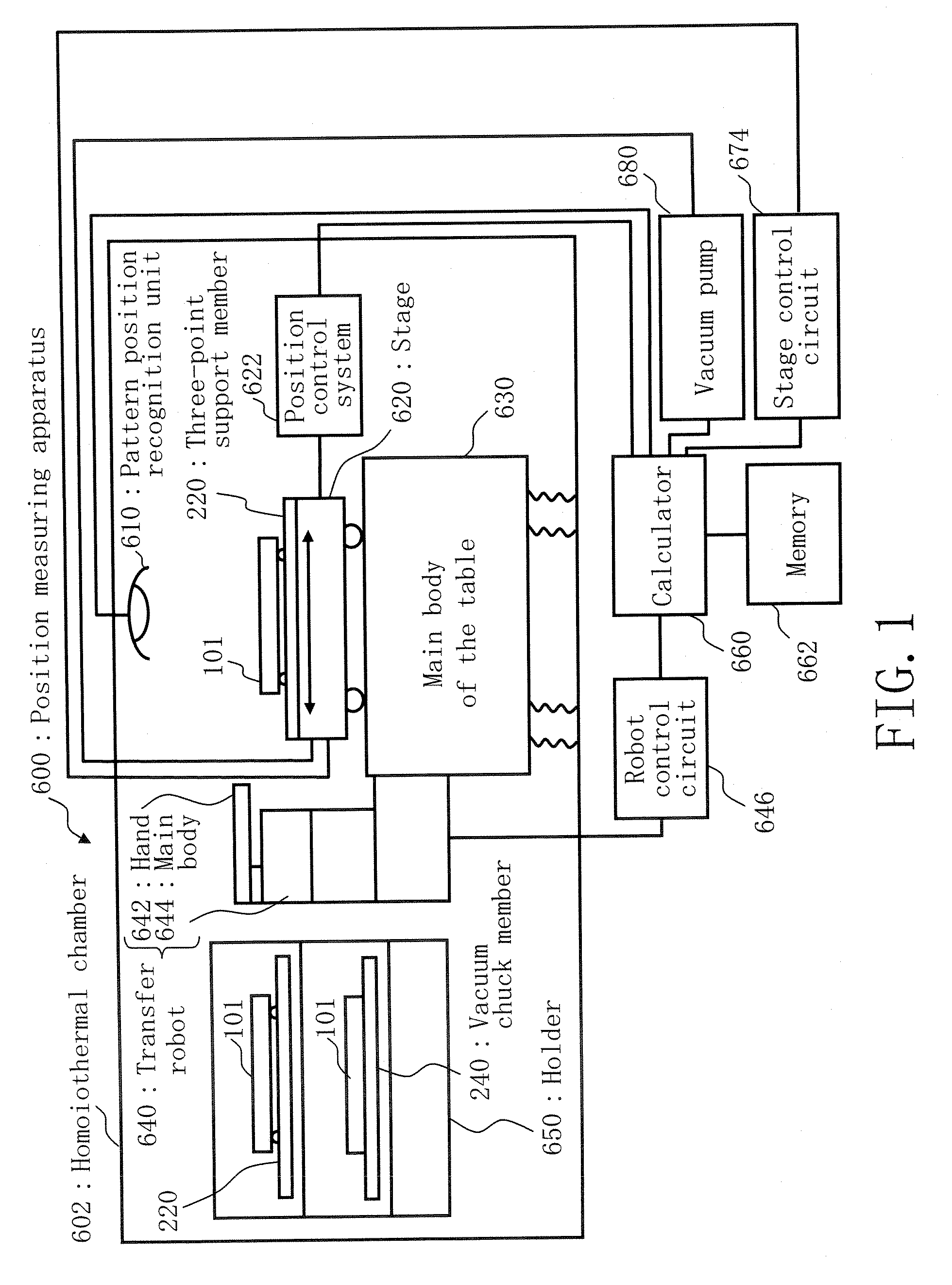 Position measuring apparatus and positional deviation measuring method