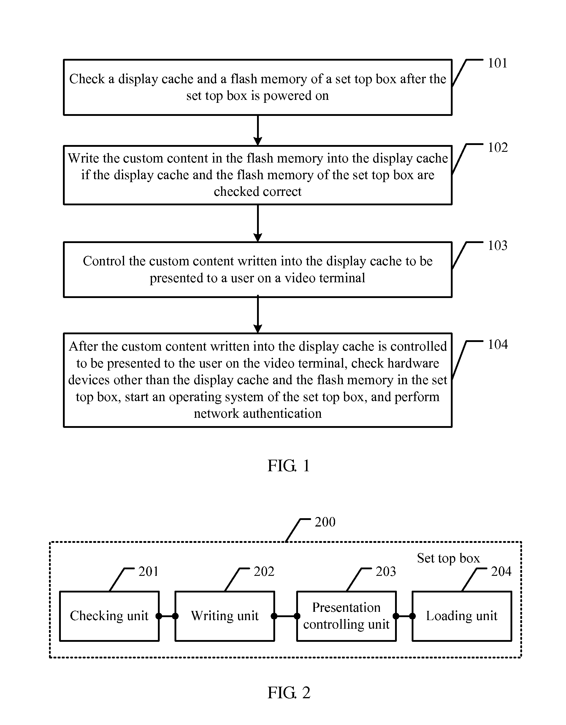 Method for Presenting Custom Content in Set Top Box and Set Top Box