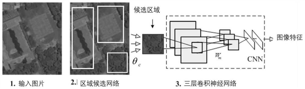 Semantic Generation Method of Remote Sensing Image Based on Fast Region Convolutional Neural Network