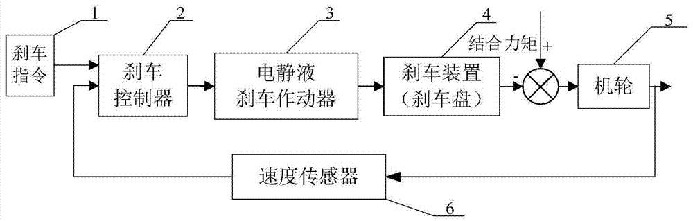 An Aircraft Electrostatic Hydraulic Brake Actuator