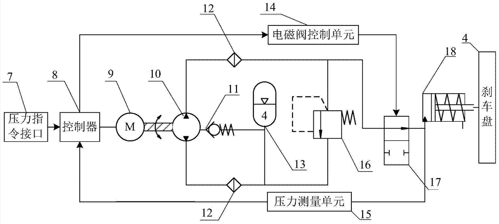 An Aircraft Electrostatic Hydraulic Brake Actuator