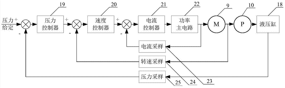 An Aircraft Electrostatic Hydraulic Brake Actuator