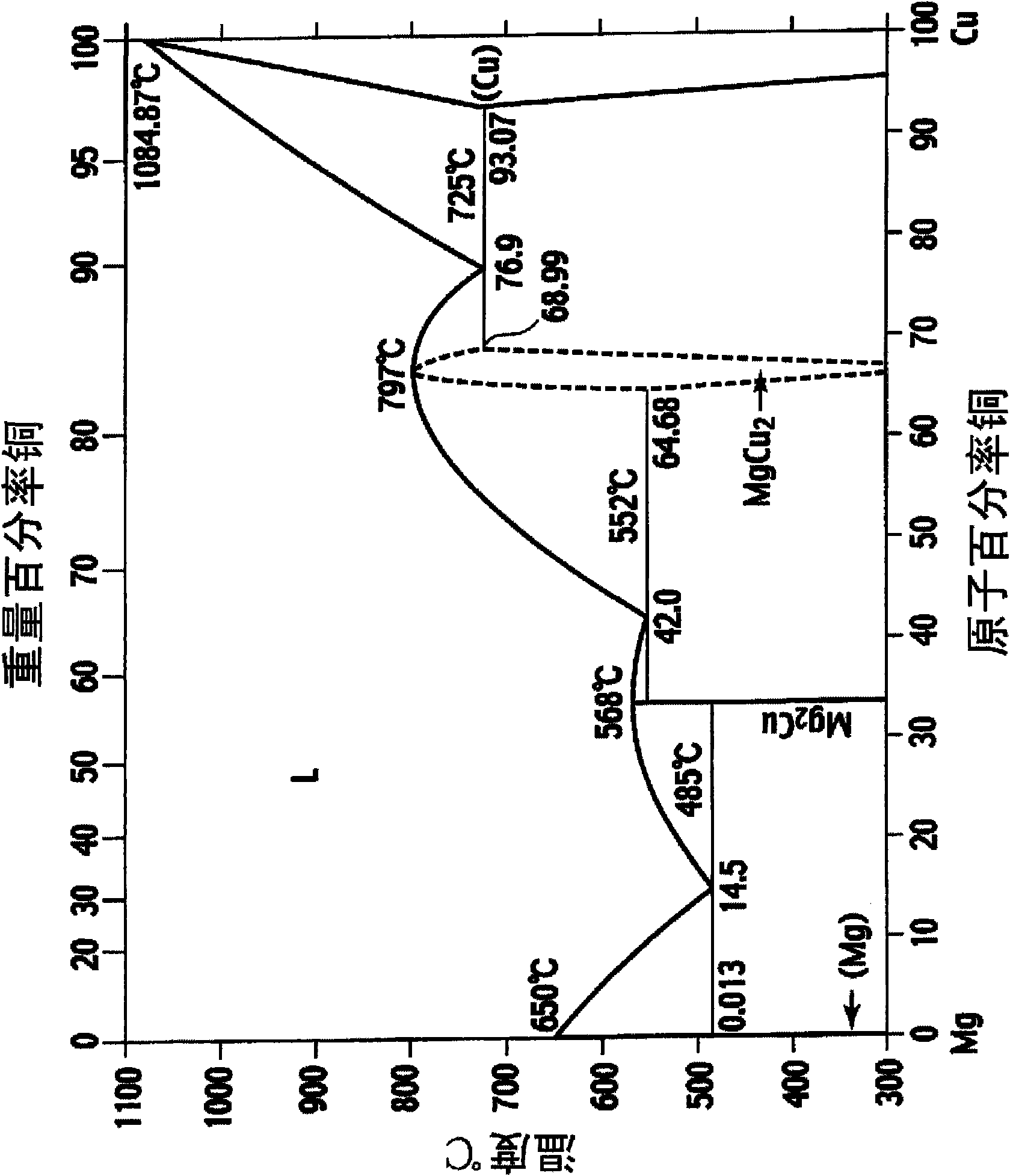 Method of bonding different metals and bonded structure