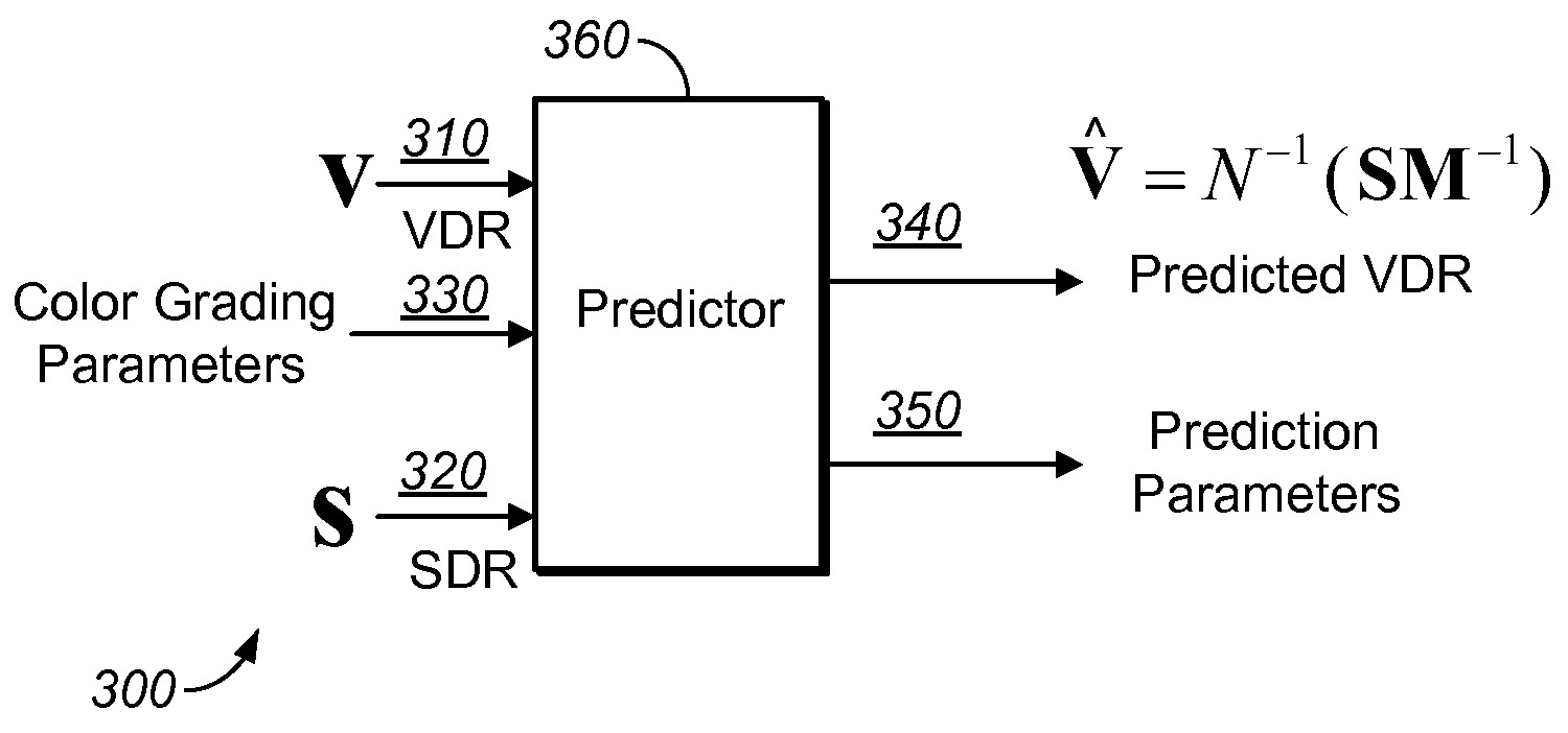 Image prediction based on primary color grading model