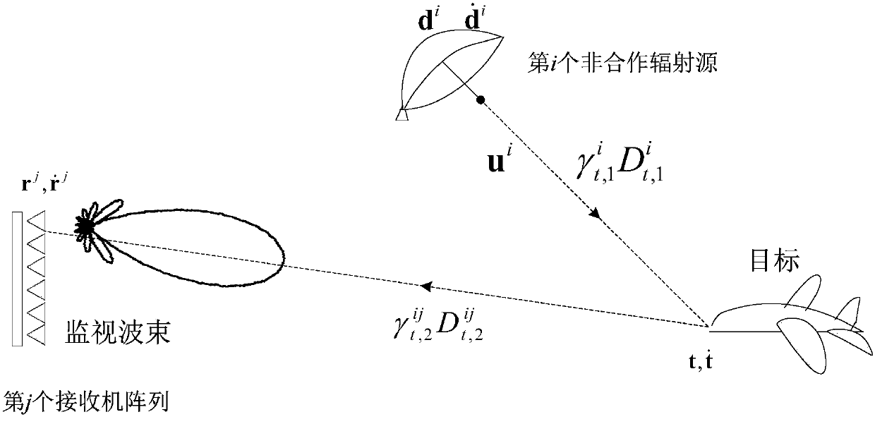A Distributed Passive Radar Target Detection Method in the Condition of No Direct Arrival Wave