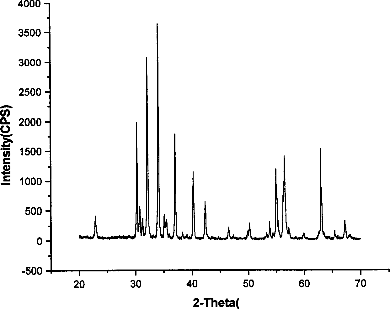 Process for synthesizing nano barium ferrite powder by microwave induction and low-temp combustion