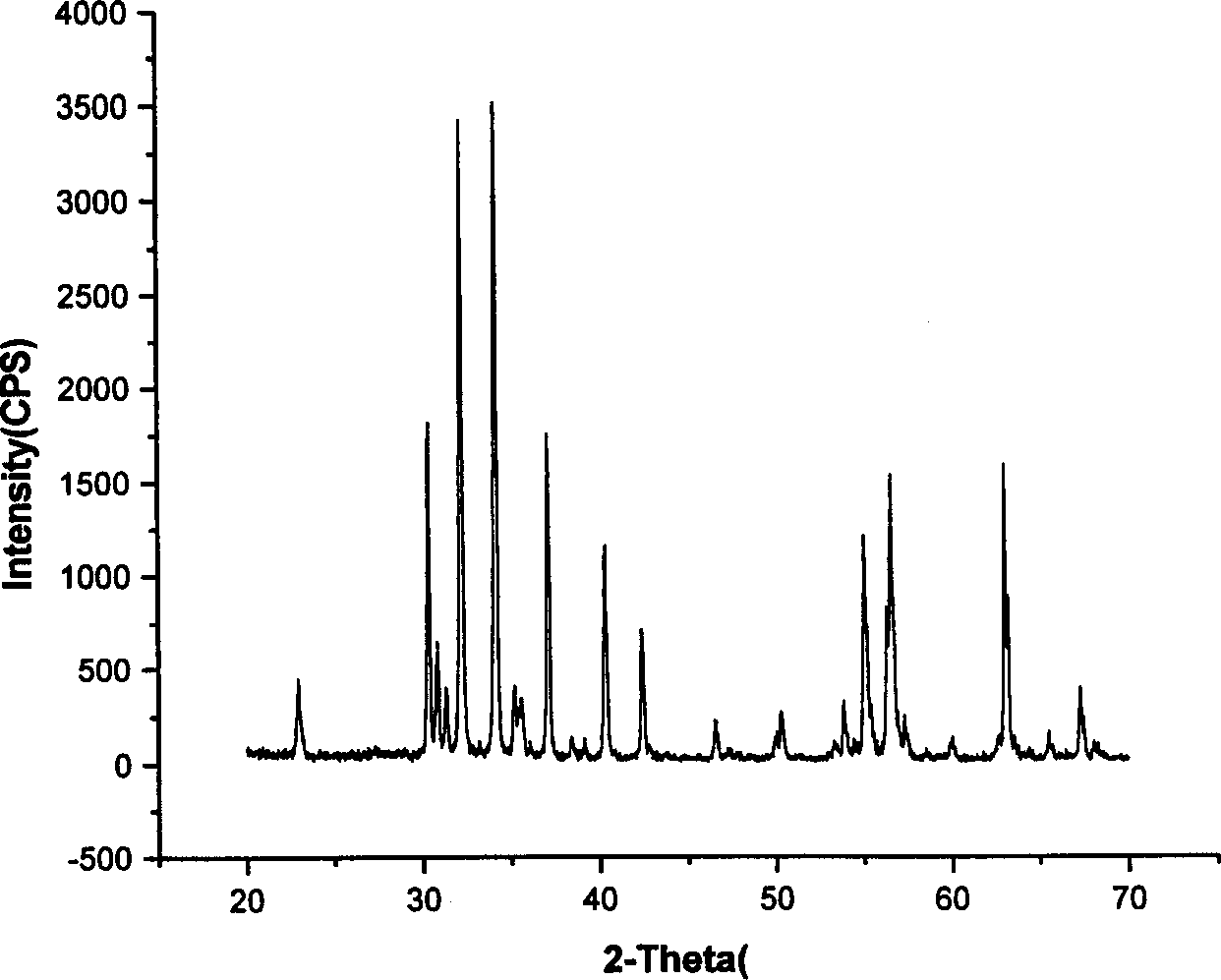Process for synthesizing nano barium ferrite powder by microwave induction and low-temp combustion