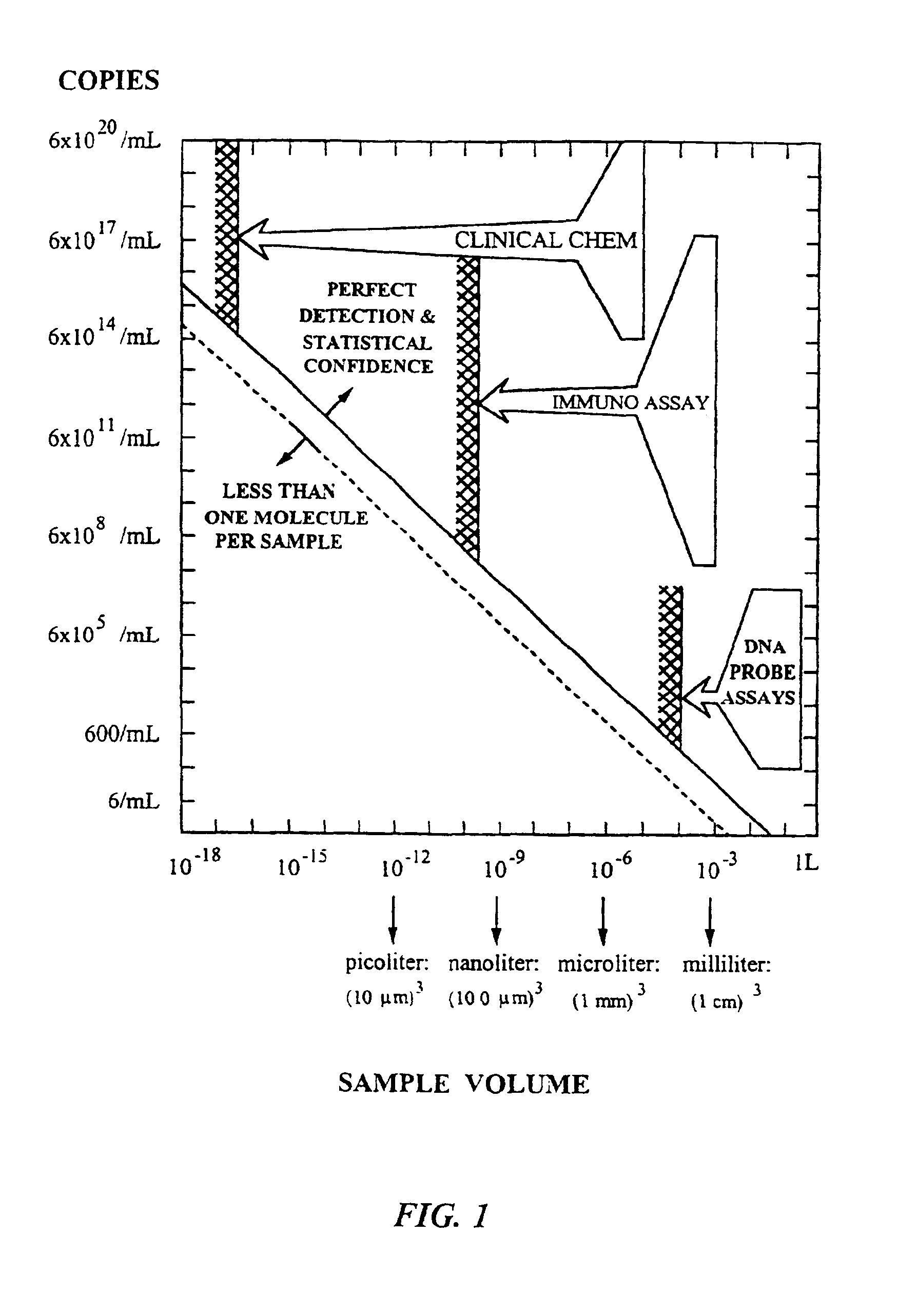 Method for separating analyte from a sample