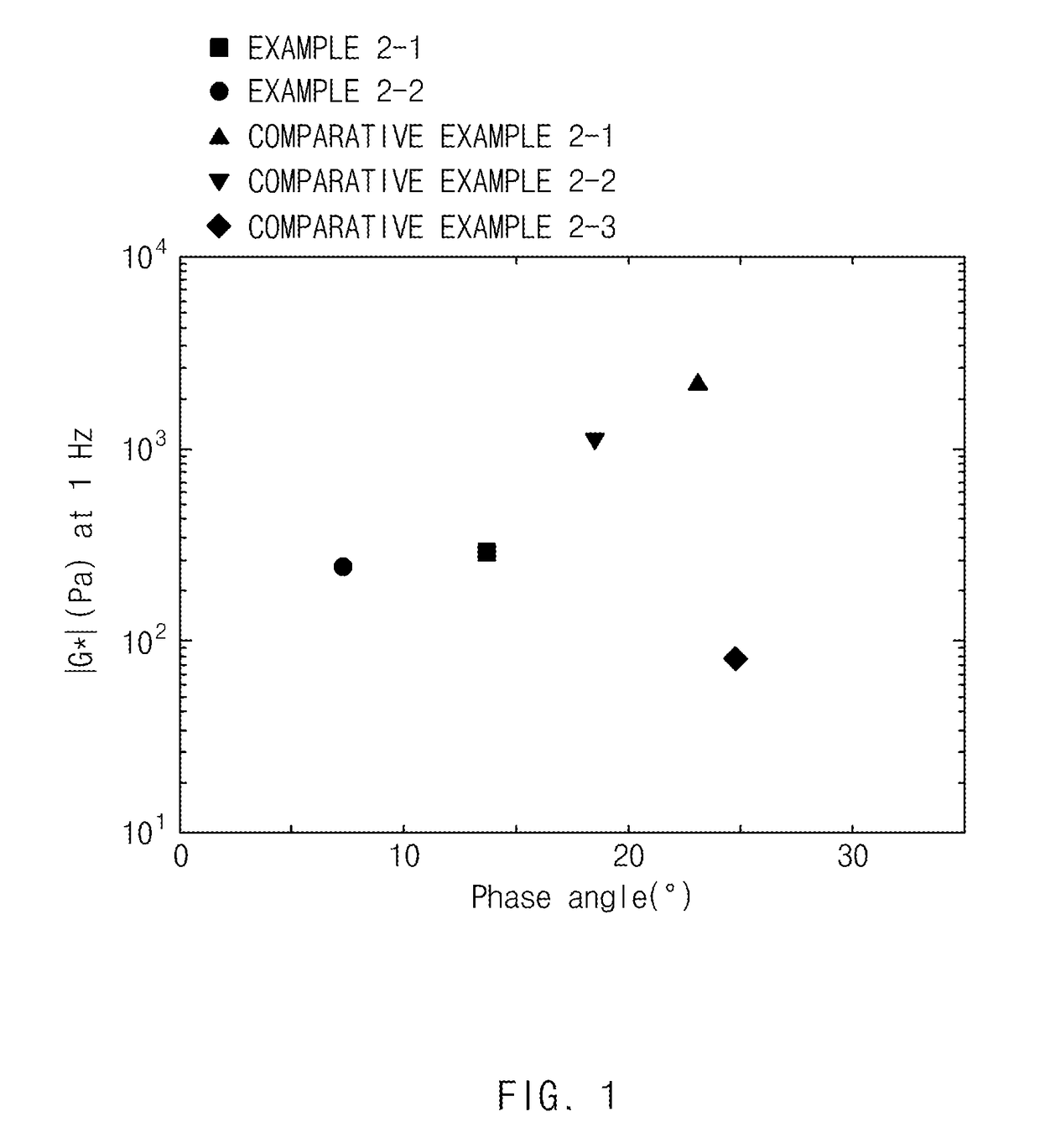 Conductive material dispersed liquid and lithium secondary battery manufactured using same
