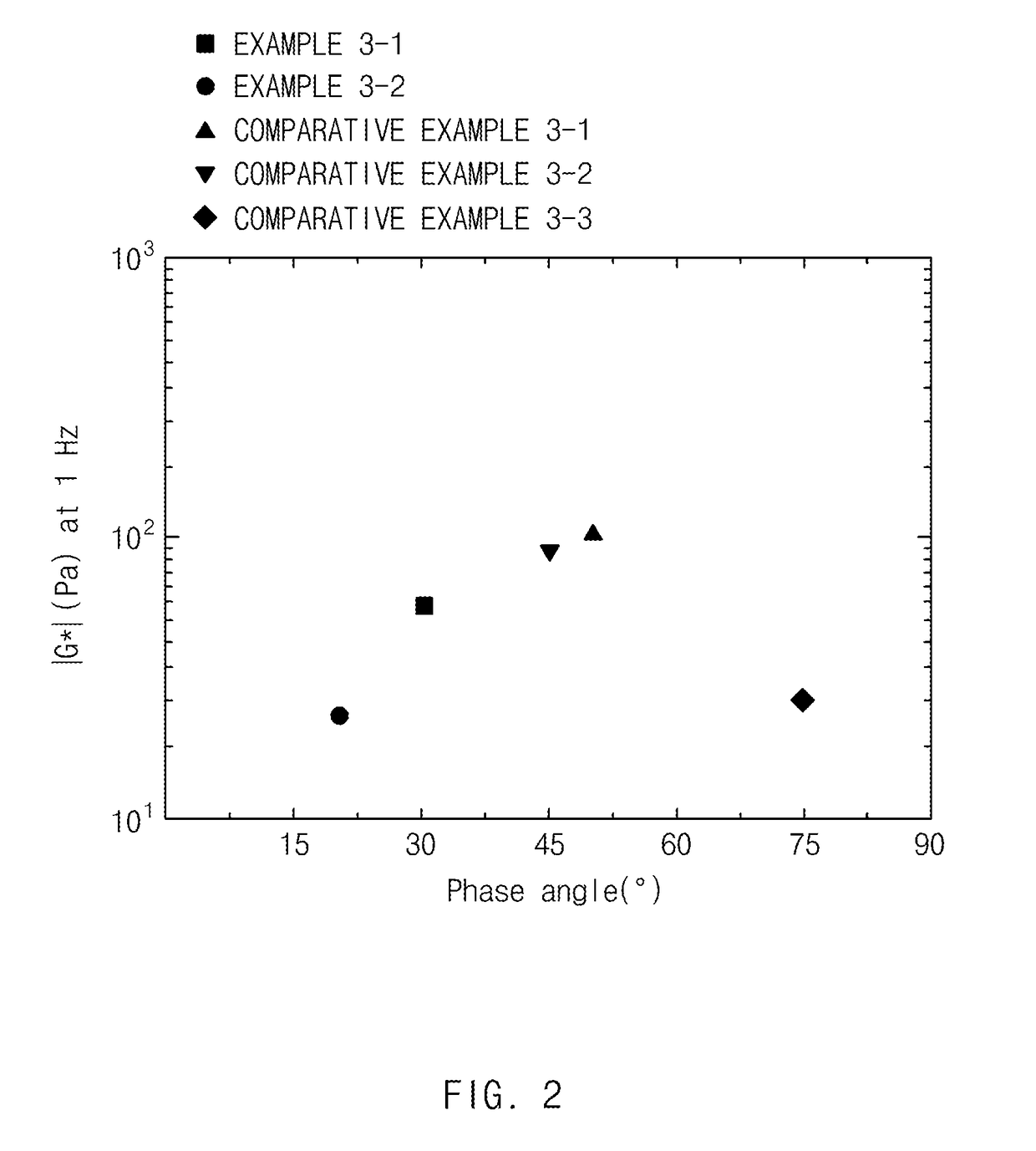 Conductive material dispersed liquid and lithium secondary battery manufactured using same