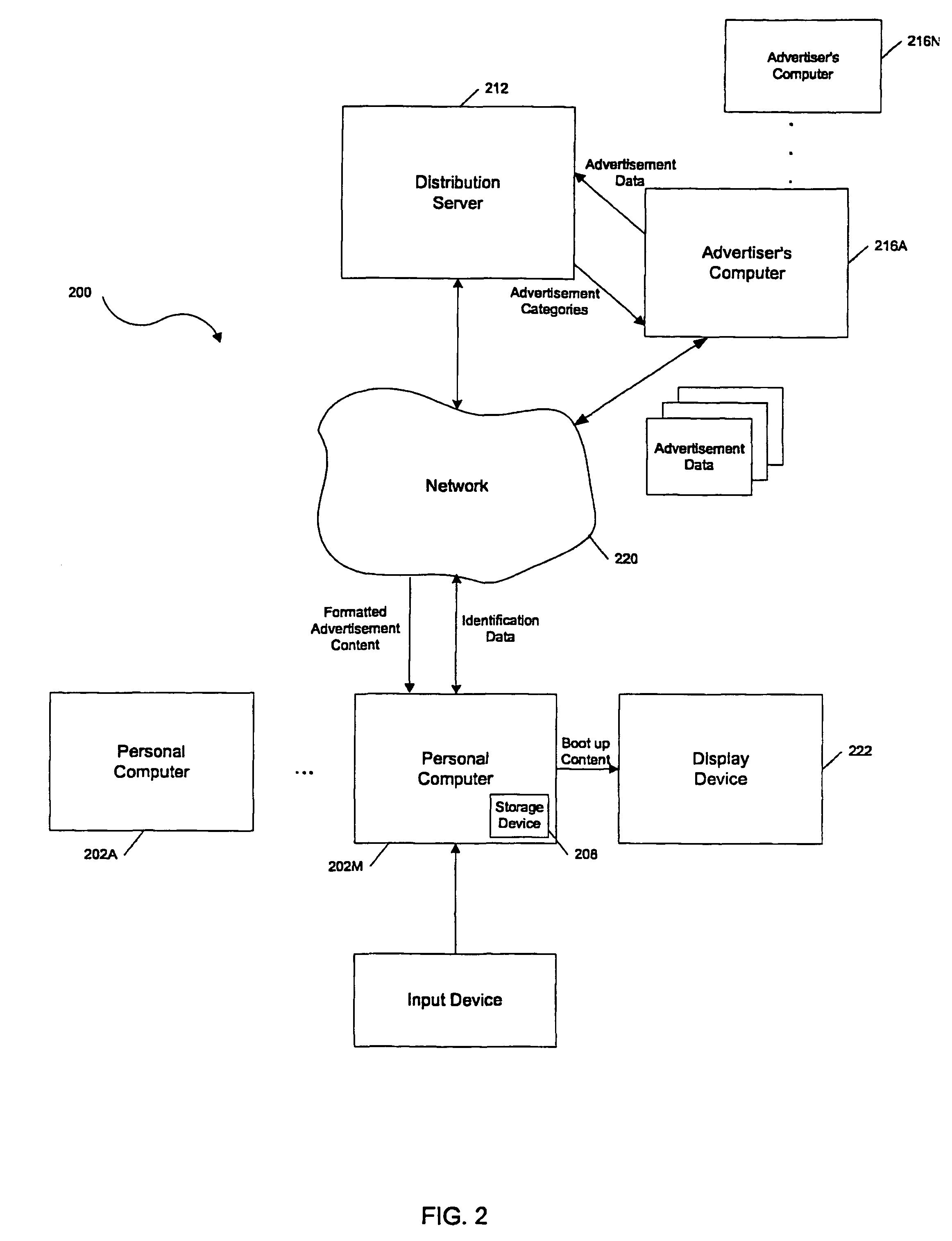System and method of receiving advertisement content from advertisers and distributing the advertising content to a network of personal computers