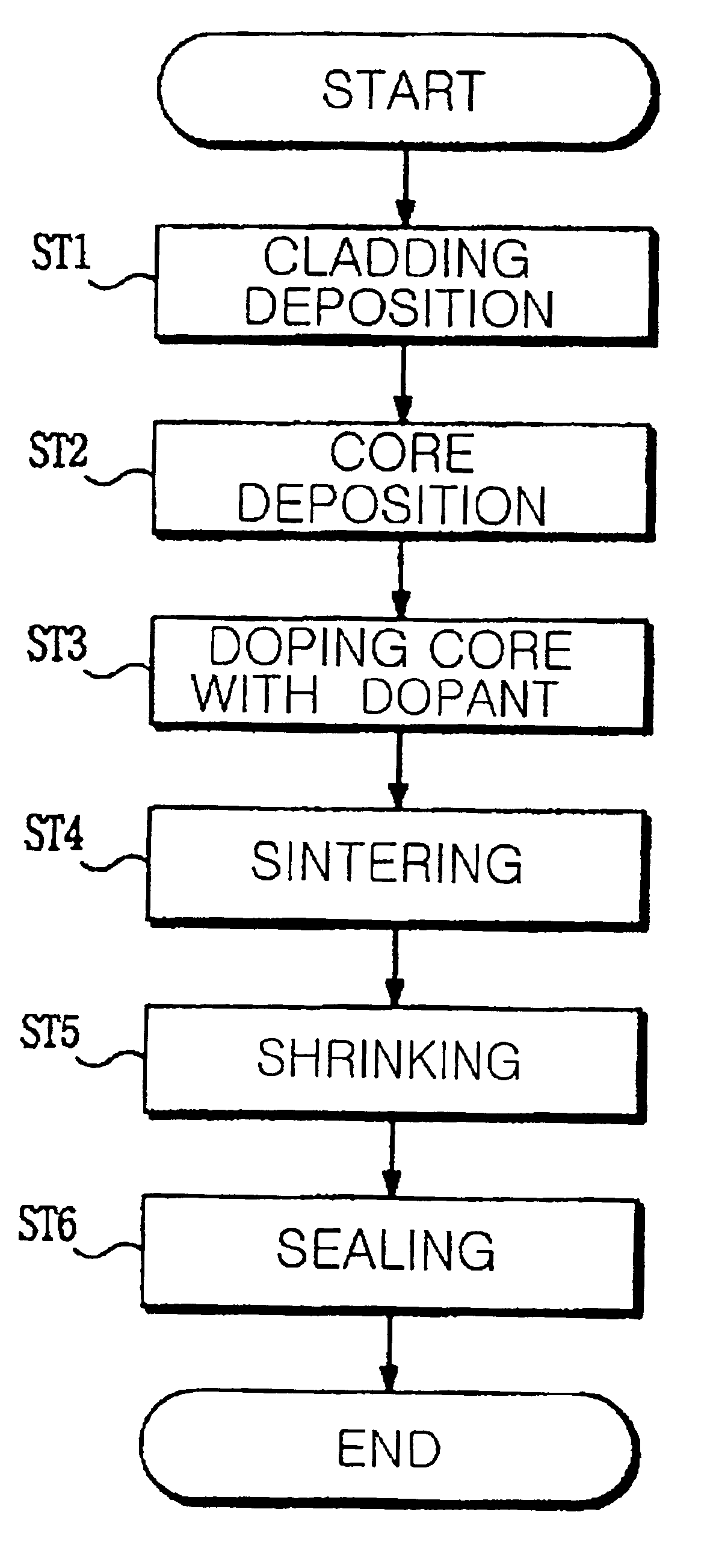 Method of fabricating an optical fiber preform using MCVD and nonlinear optical fiber fabricated using the method