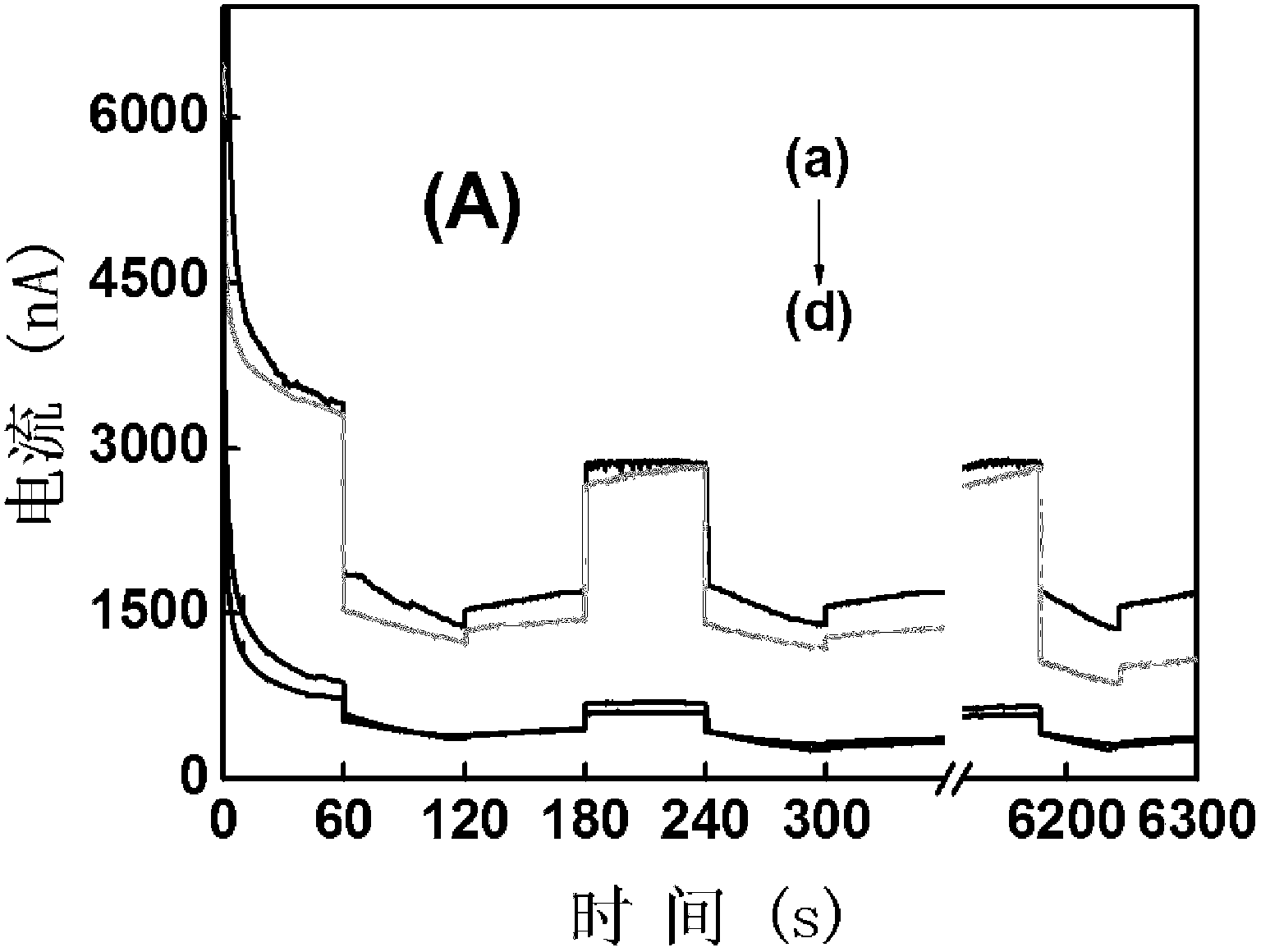 Electrochemistry ampere detection method for quantitively detecting polymerase chain reaction (PCR) based on methylene blue indicator