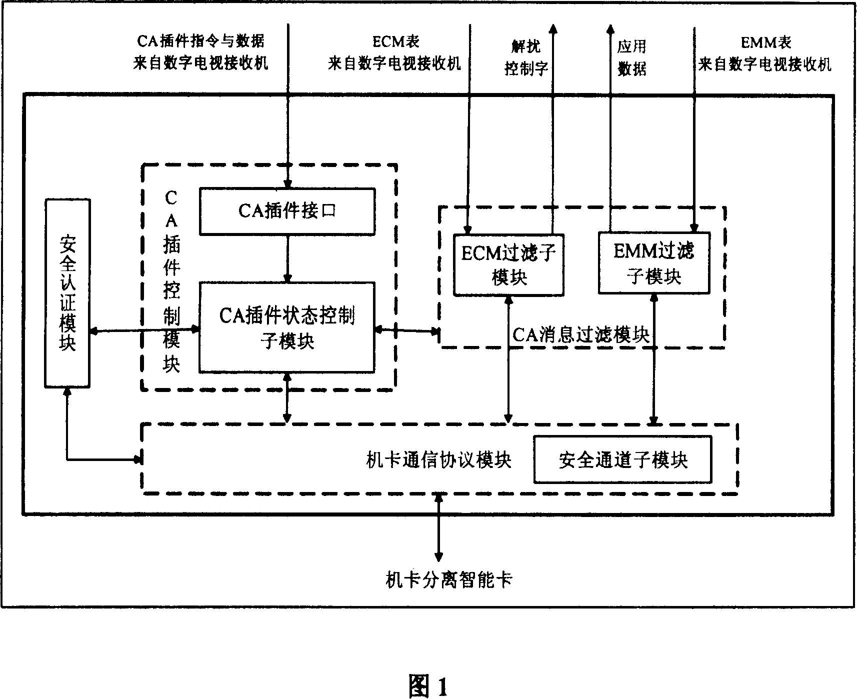 Machine and card separation condition receiving plug-in unit for digital TV receiver based on intelligent card