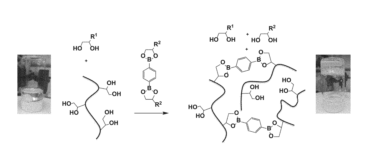 Compositions of thermoassociative additives with controlled association and lubricant compositions containing them