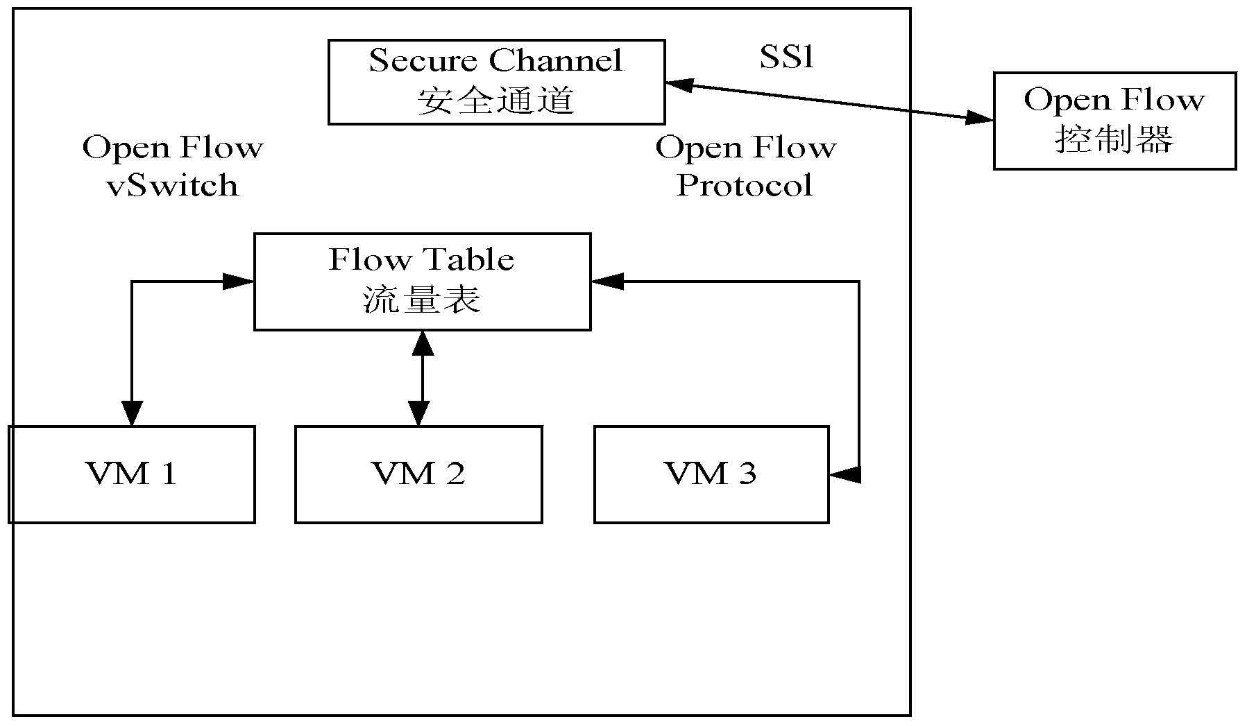Method and system for designing distributed virtual network in cloud calculating data center