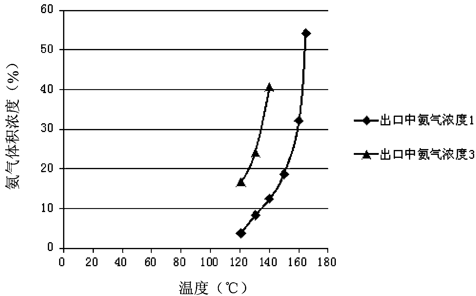 Method and device for catalytic hydrolysis of urea