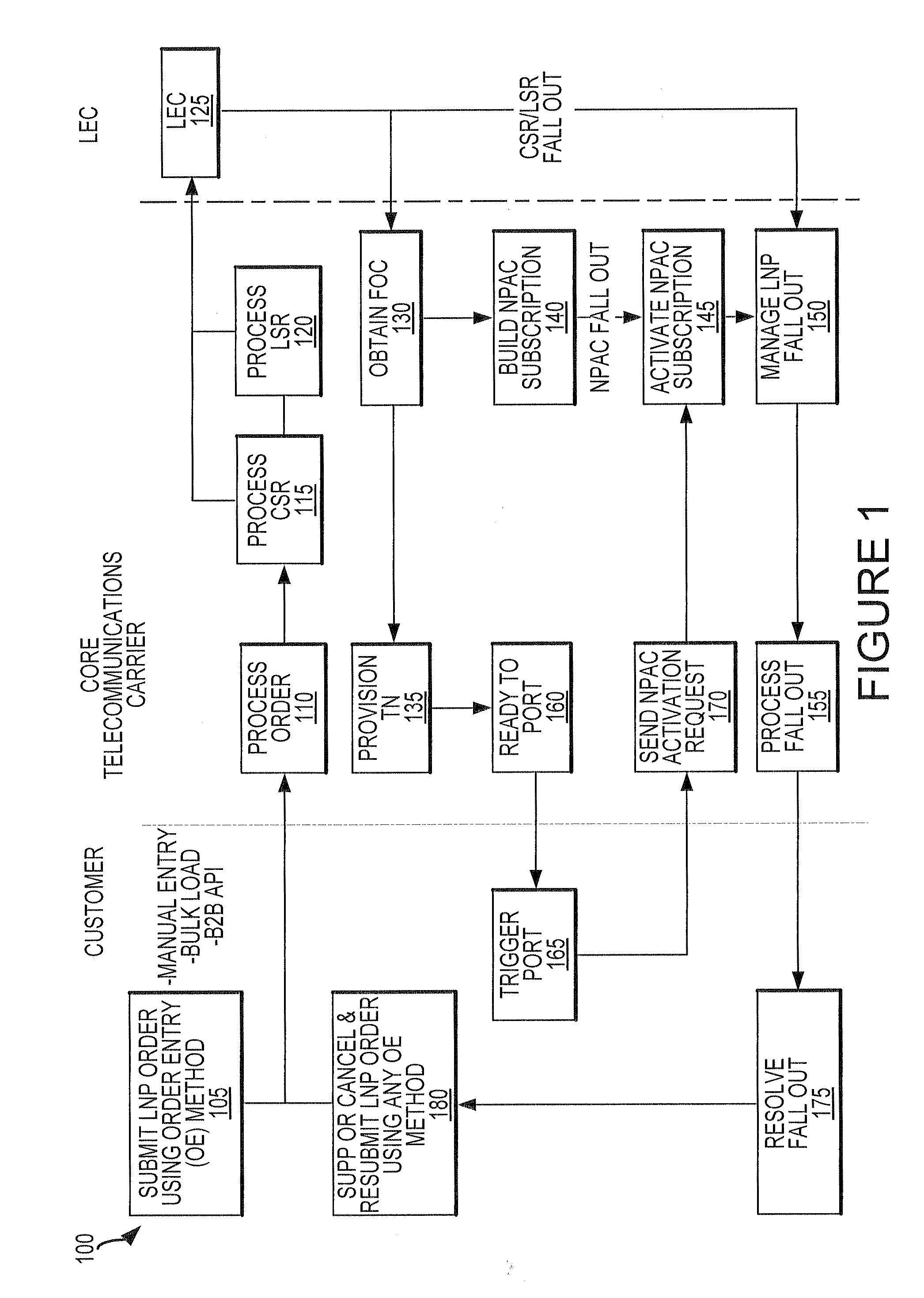 Functionalities for local number portability in a telecommunications network