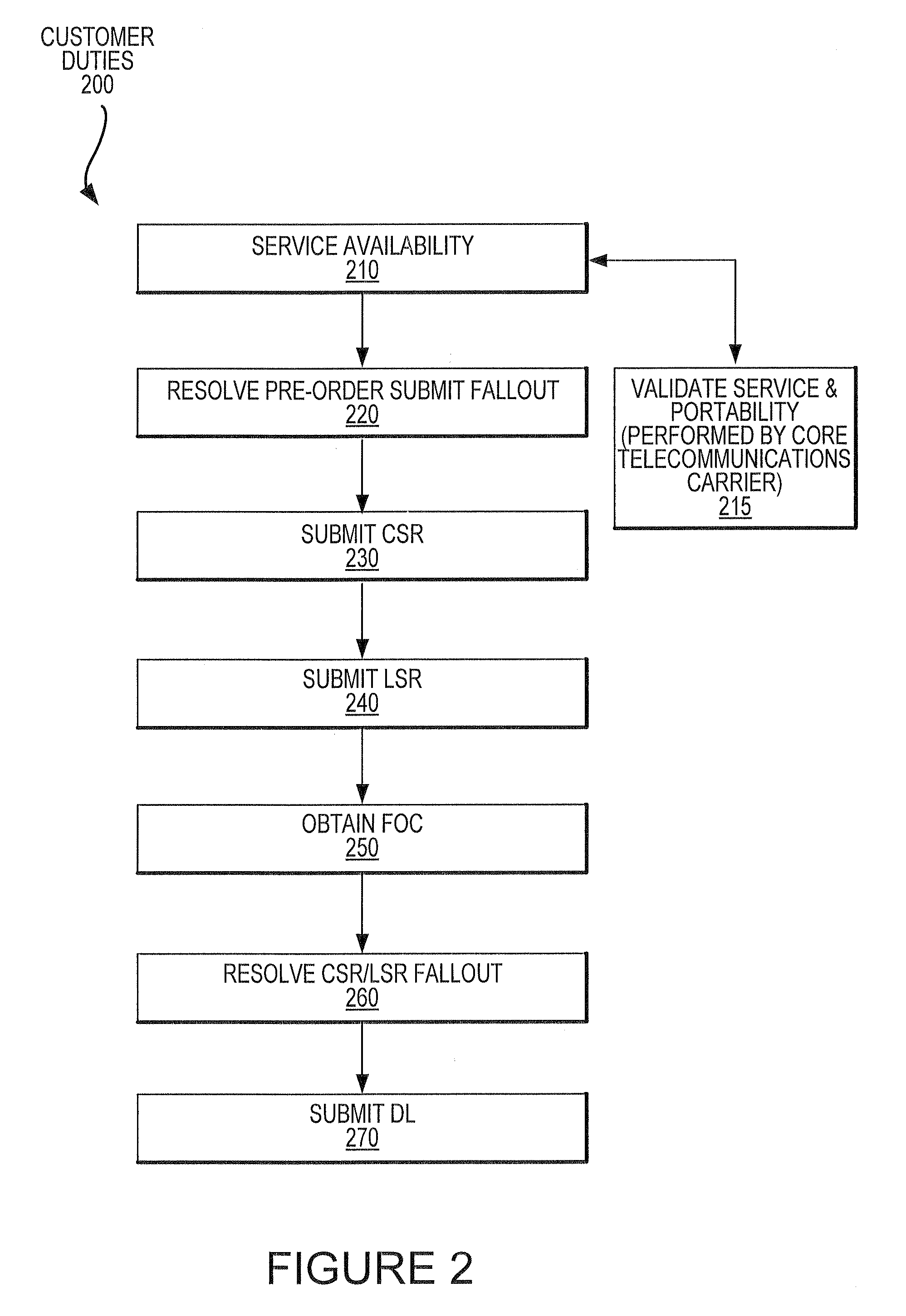 Functionalities for local number portability in a telecommunications network