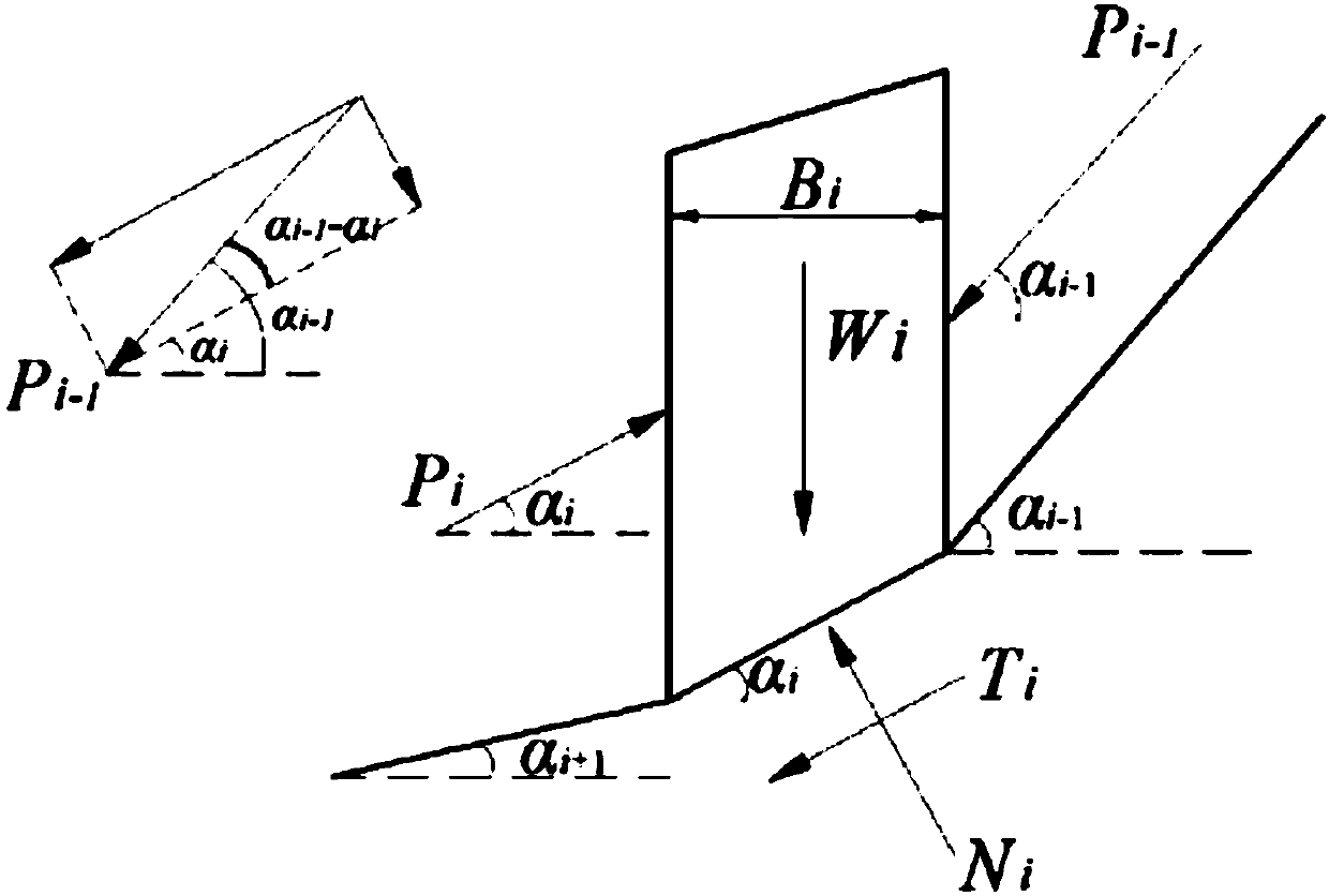 Landslide stability evaluation method based on transfer coefficient method and surface displacement