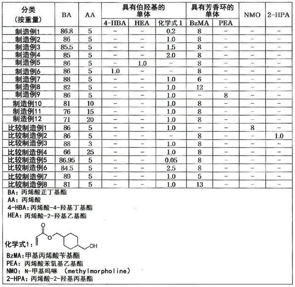 Composition for adhesive agent