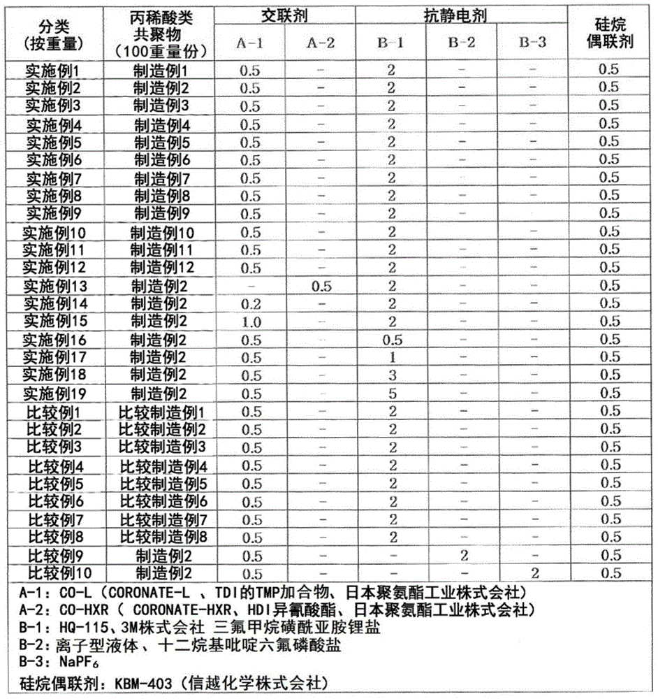 Composition for adhesive agent