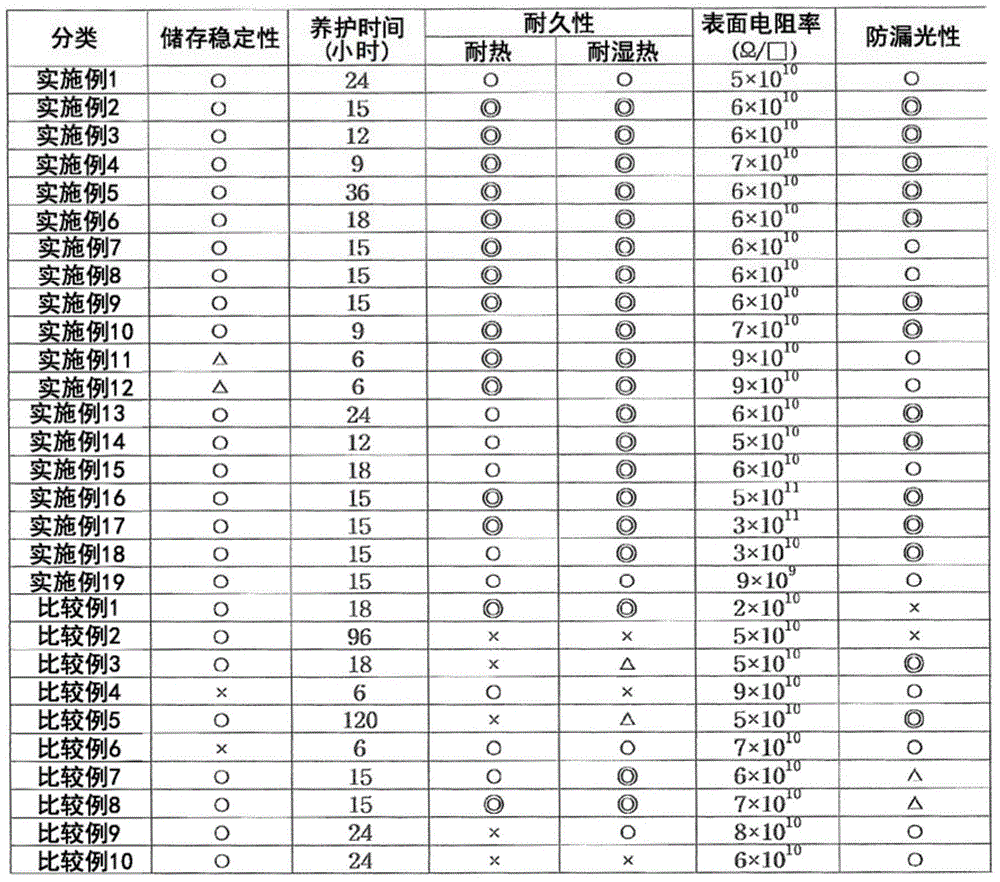 Composition for adhesive agent