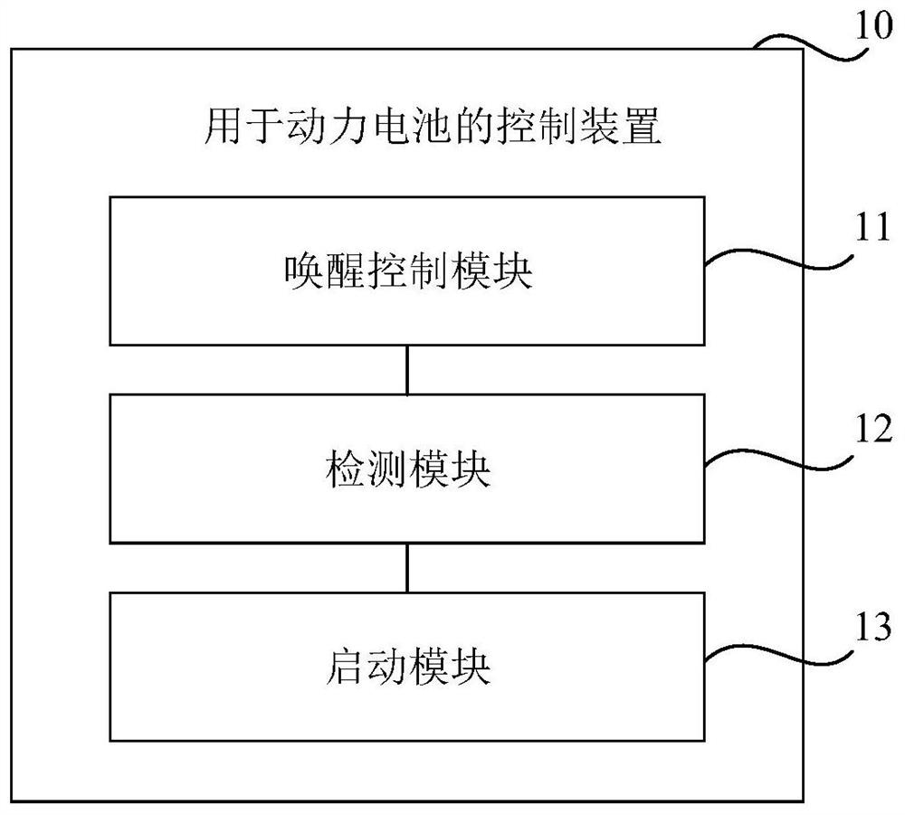 Control method, device and vehicle for power battery