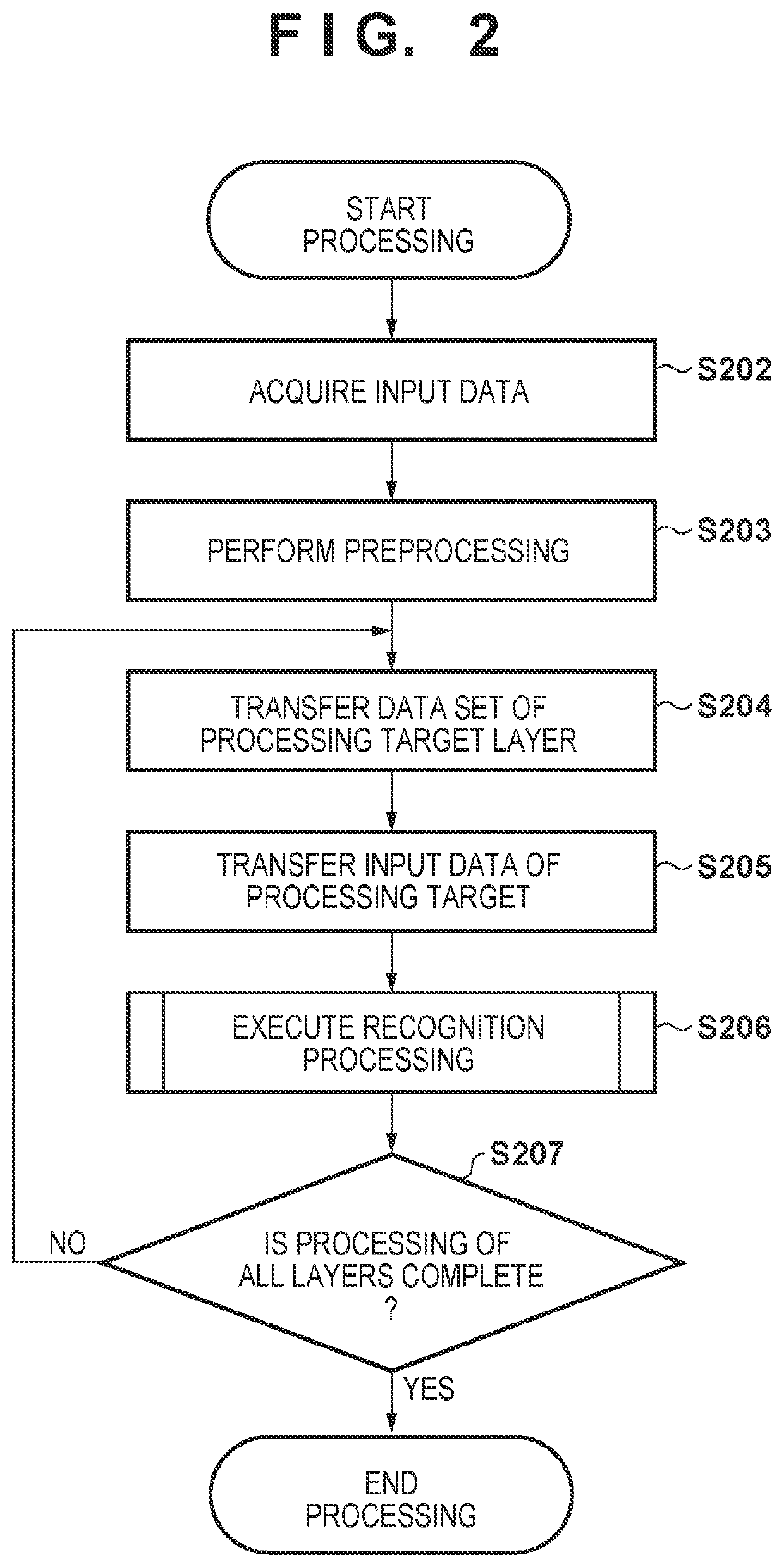 Operation processing apparatus and operation processing method